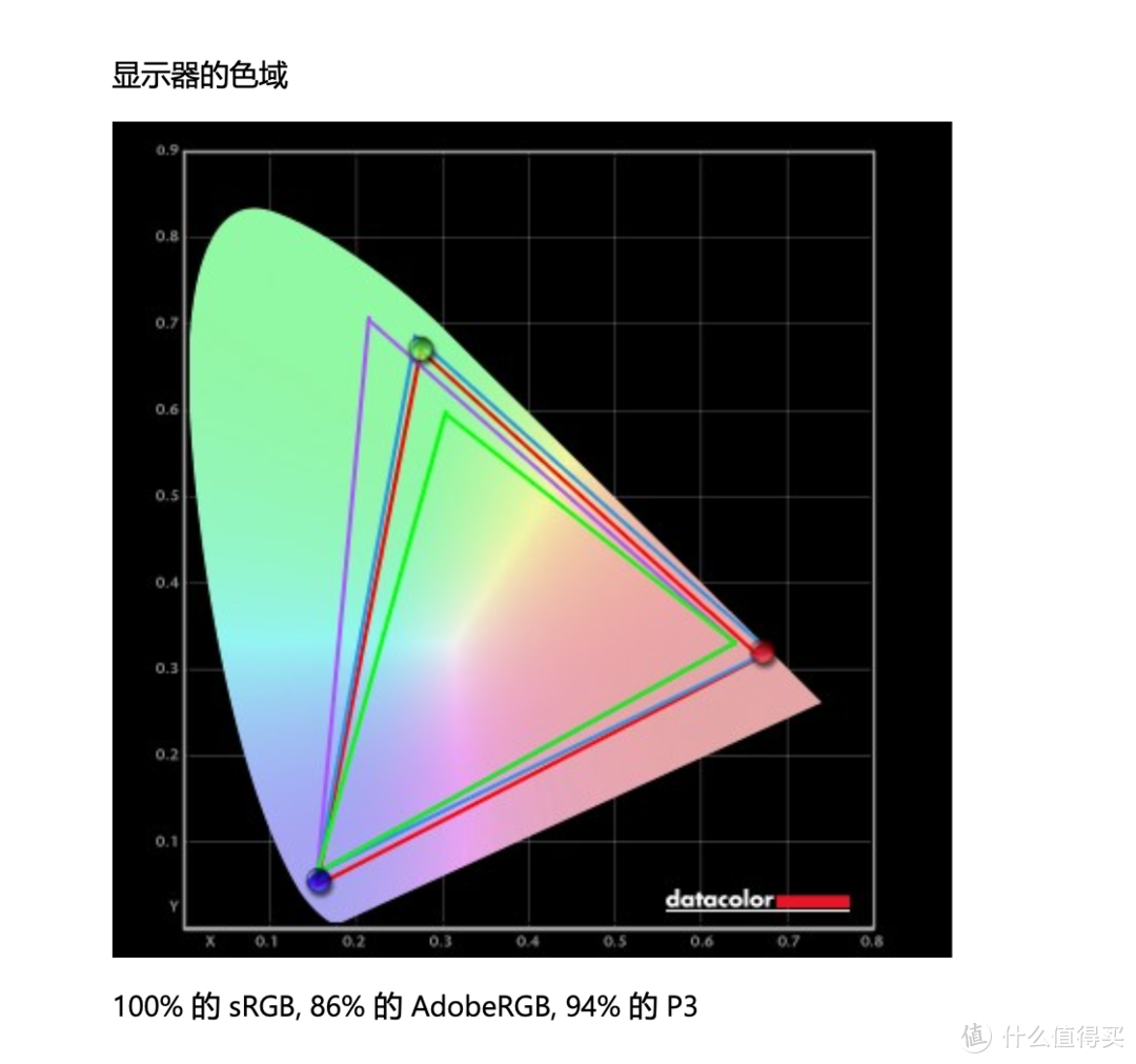 27寸2K分辨率165Hz高刷，Fast IPS加持雷神银翼电竞显示器体验如何？