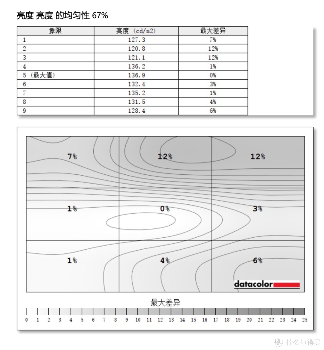 27寸2K分辨率165Hz高刷，Fast IPS加持雷神银翼电竞显示器体验如何？