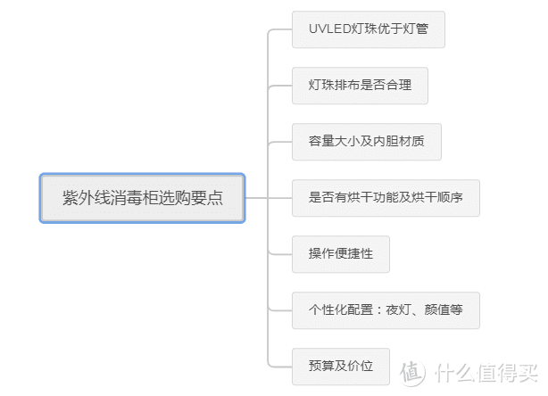 婴儿消毒柜怎么选？七个要点，看完就懂！