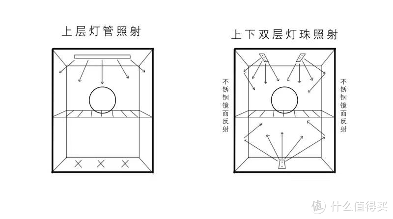 婴儿消毒柜怎么选？七个要点，看完就懂！