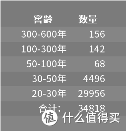 大川说酒之二，与茅台相爱相杀的那些年——浓香一哥五粮液梳理