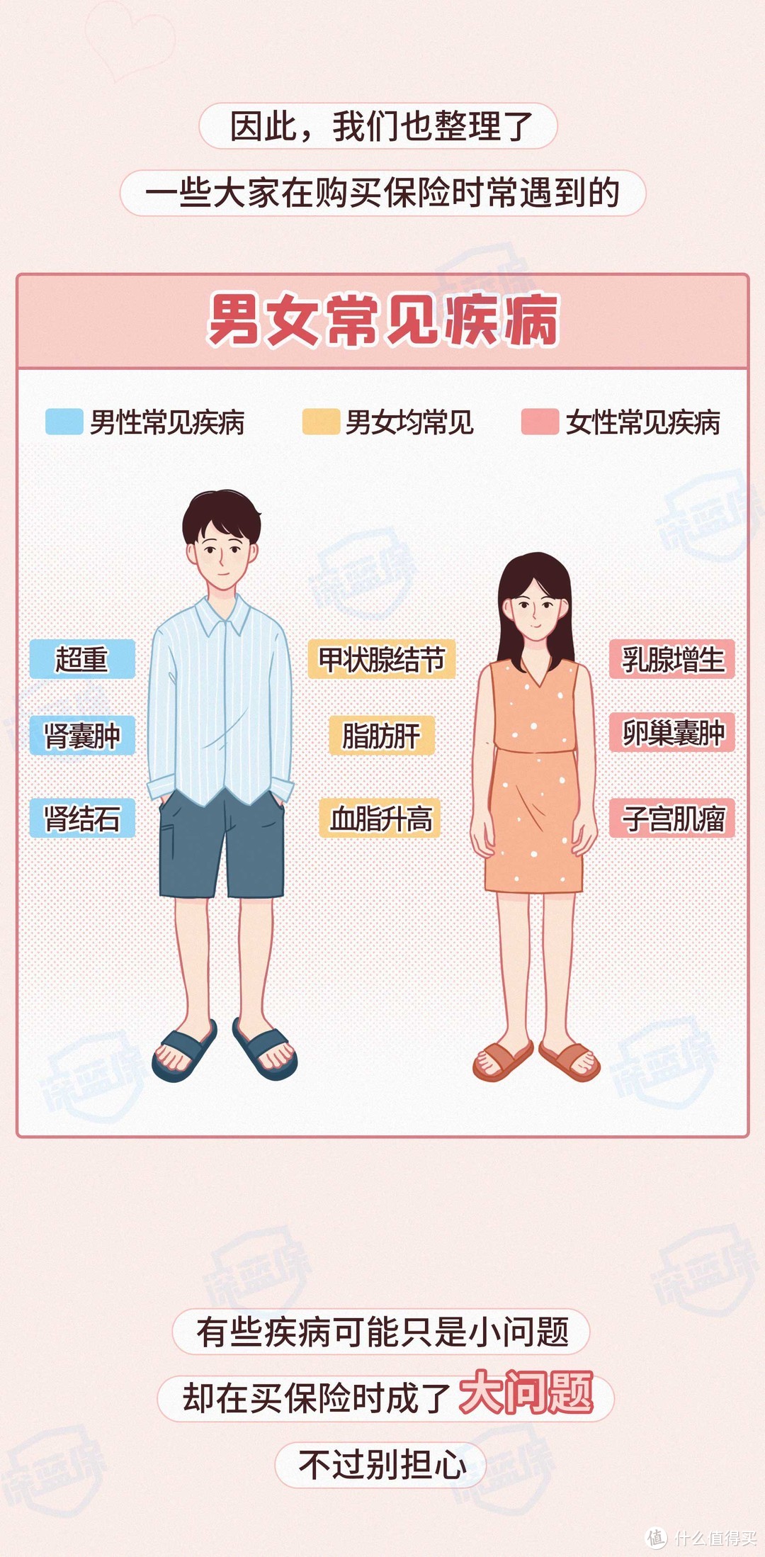 能让伴侣做我的保险受益人吗？给伴侣买保险，怎么买合适？附男女常见疾病投保指南！