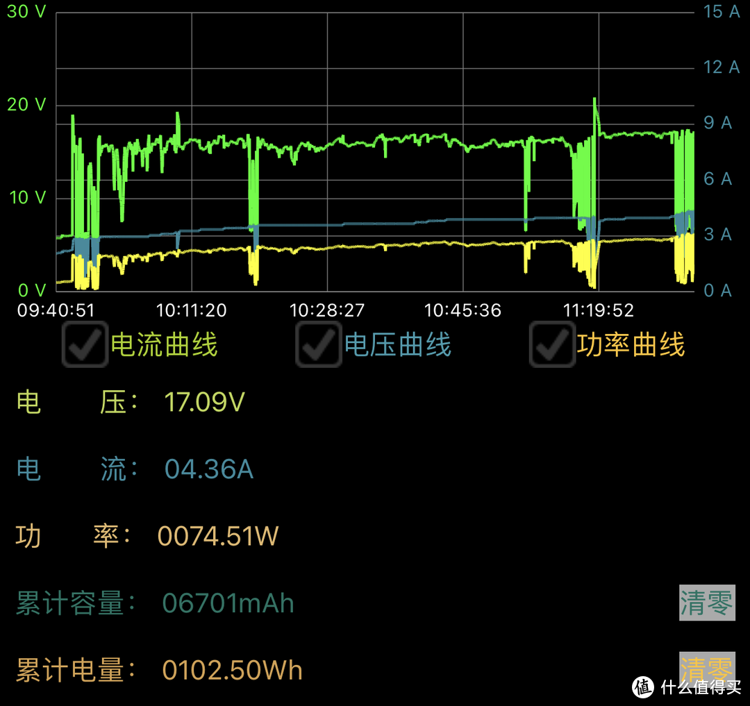 实测太阳能电池板一天可以充多少电，究竟有没有用