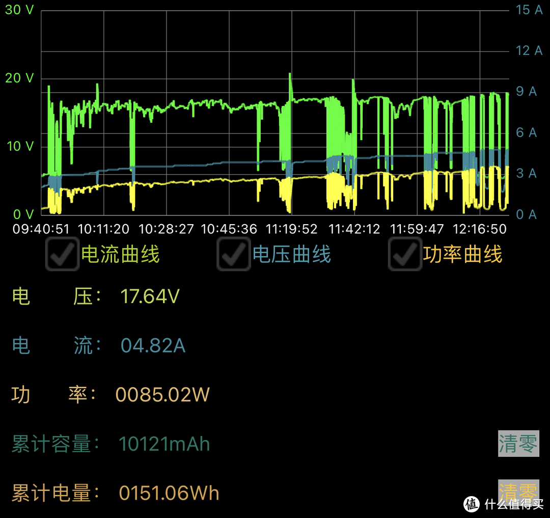 实测太阳能电池板一天可以充多少电，究竟有没有用