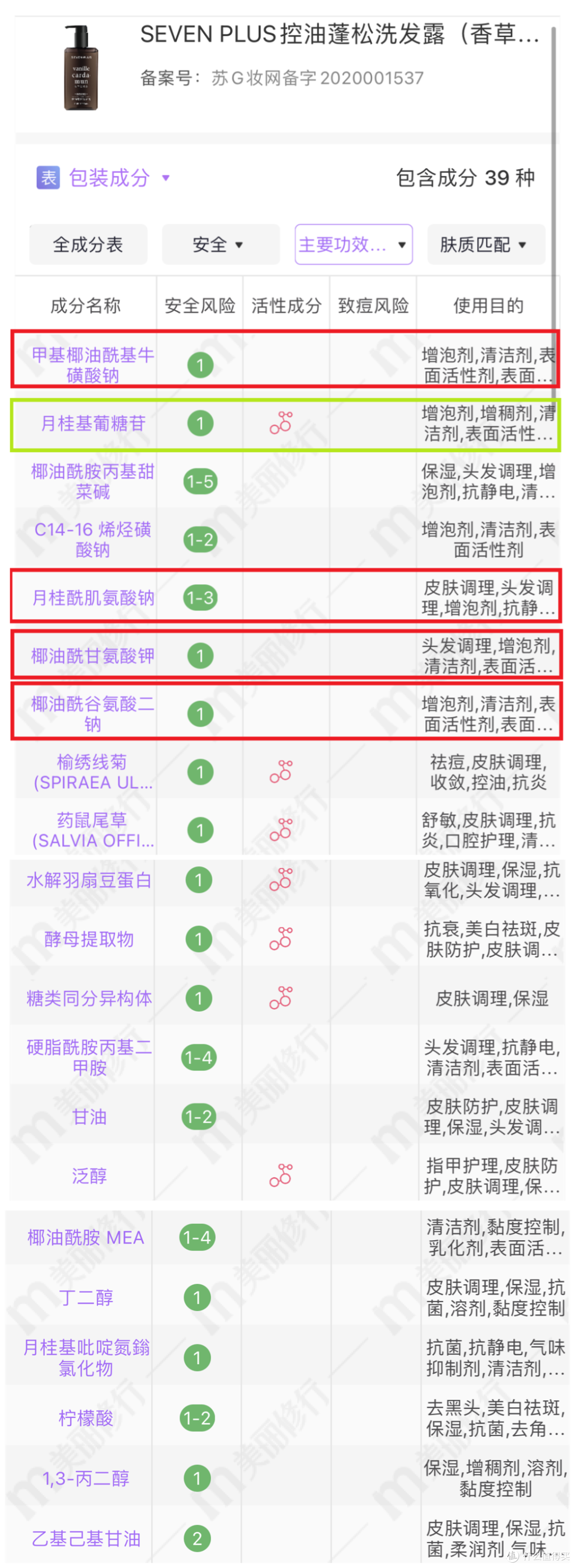拿什么拯救你，我那又瘪又塌的发型？六款高人气热门蓬松洗发水实战对比评测