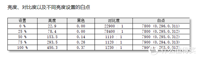 聊聊这款不到1kg的超轻薄笔记本，惠普星13 Air首发体验