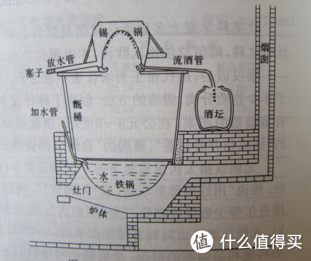 二锅头的前世今生， “纯粮固态”光瓶口粮酒的好选择