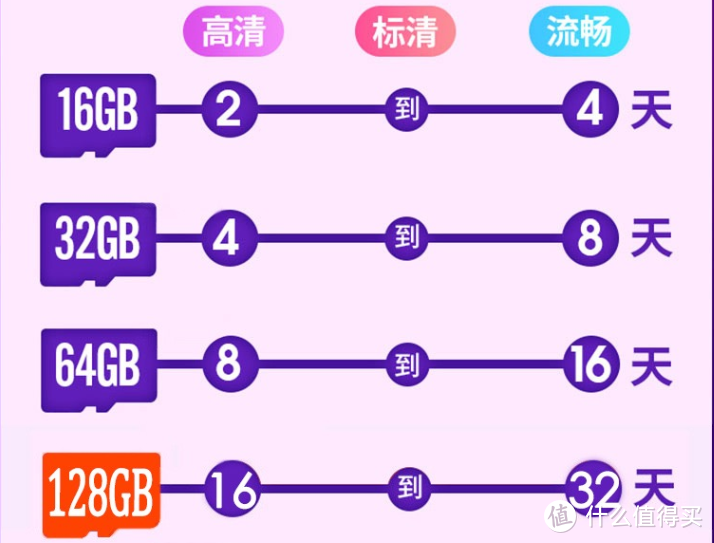 户外室内两不误，小白摄像头N4体验记