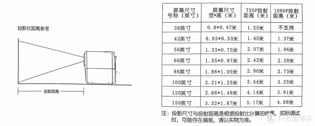 泰捷WEBOX T1投影仪：千元价位，超级能打