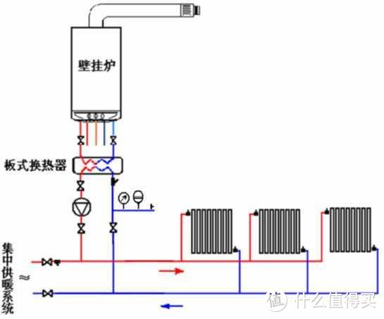 壁挂炉连接暖气接法图图片