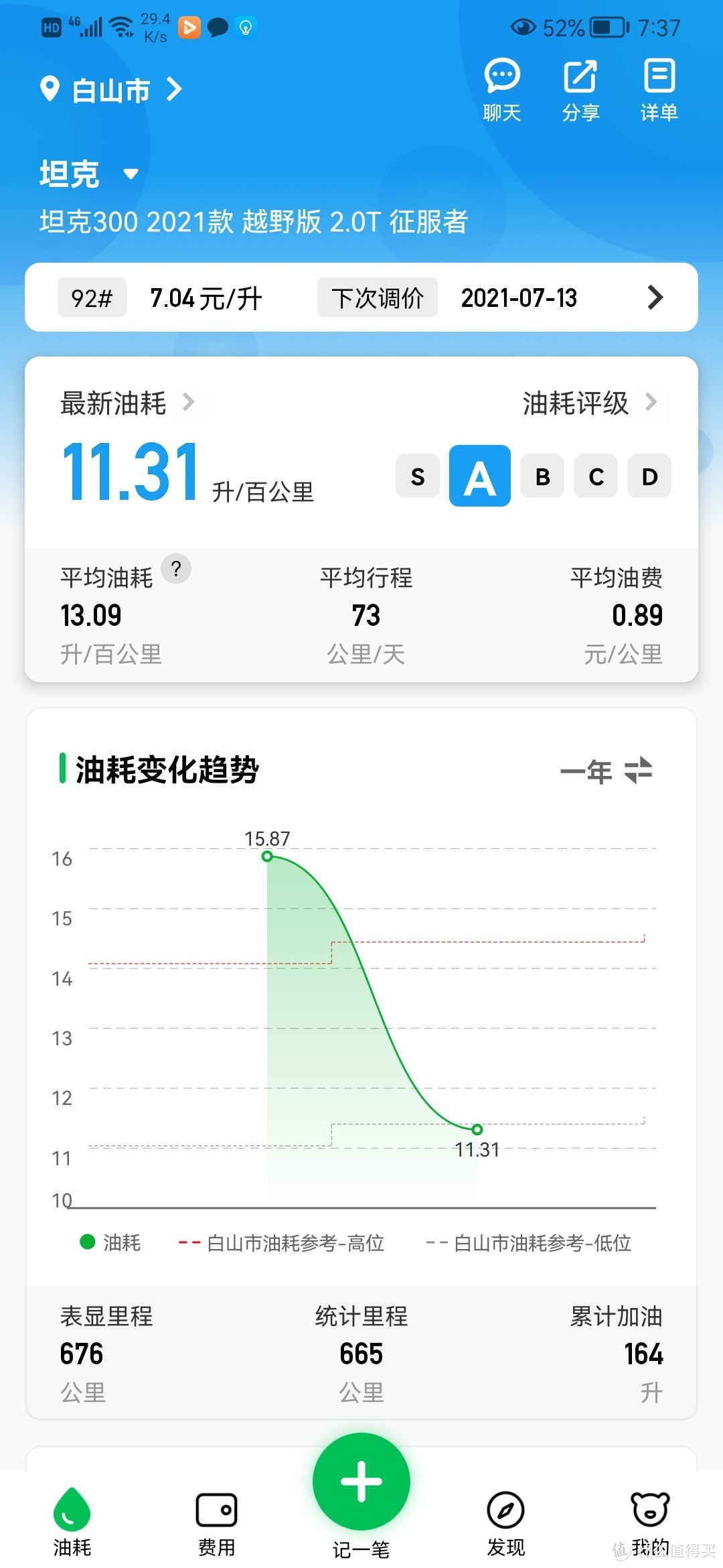 小熊油耗记录这一箱油平均油耗11.31