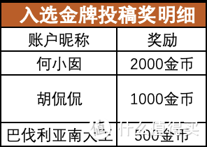 你好呀！大艺术家-寻找生活消费专栏作者，投稿报名赢大额礼品卡（获奖名单已公示）