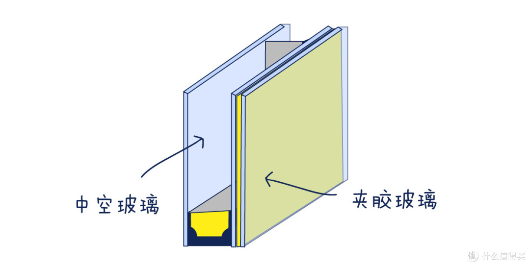 隔音门窗,你真的会选吗?别再交智商税了!