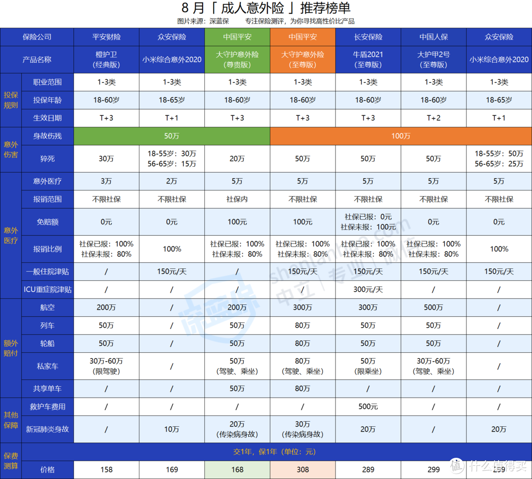 平安大守护意外险怎么样？猝死能赔吗？