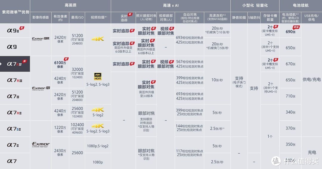 买相机送手机？不吹不黑，上手体验。口袋里的微单_索尼Xperia 1 III