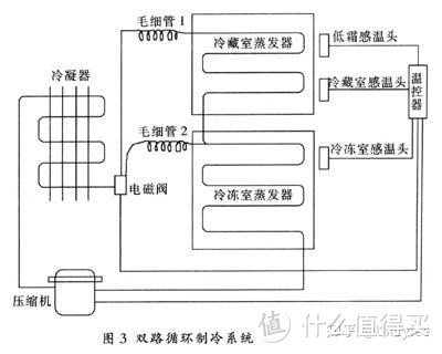 你还在胡乱选购冰箱吗？（附冰箱选购技巧以及容声、海尔、美的、西门子等品牌冰箱推荐）