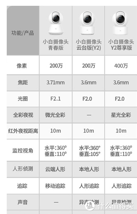 家庭摄像头新宠儿-小白Y2尊享版摄像头