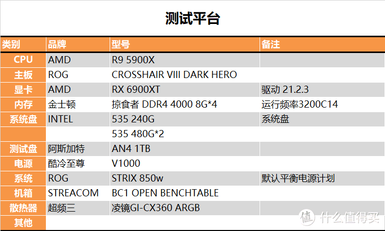 【茶茶】这长江颗粒保熟？阿斯加特 AN4 1TB测试报告