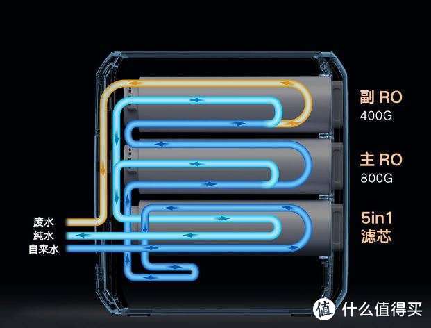 2021家庭净水设备如何选择？手把手告诉你