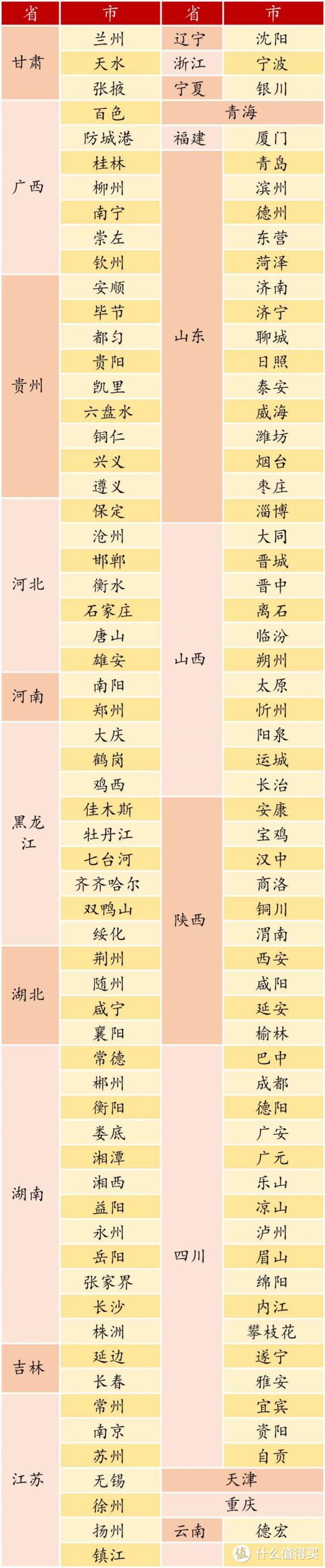 工行融e借，如何调平信用卡额度？