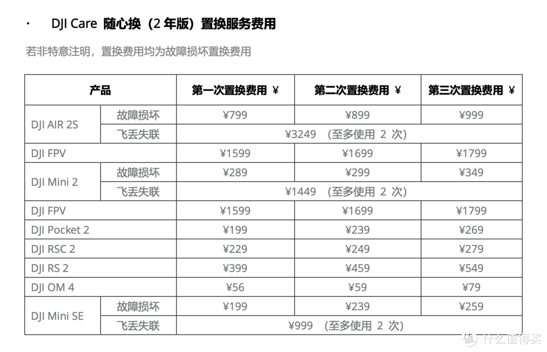 大疆DJI Air2S炸机怎么修？-- 中年人的第一次炸机和DIY