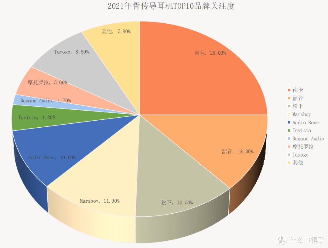 运动的时候戴什么耳机最合适？骨传导耳机才是运动的最佳选择