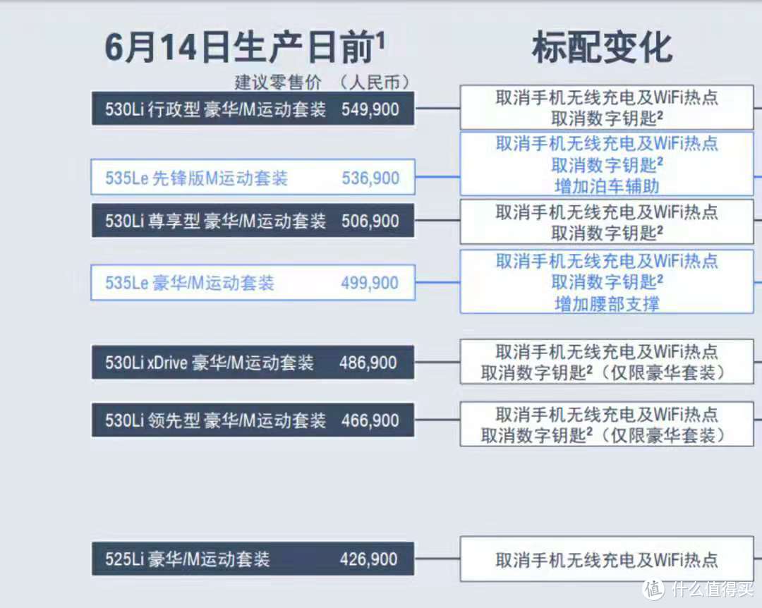 我就是6月14后的配额，减配侠