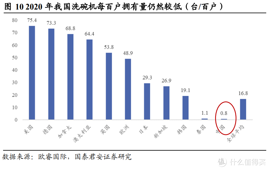 洗碗机只知道西门子？更懂中国人的，还得是国牌！