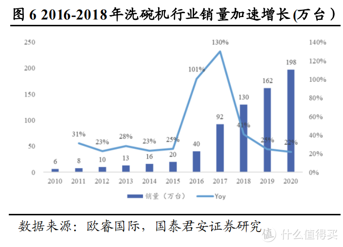 洗碗机只知道西门子？更懂中国人的，还得是国牌！