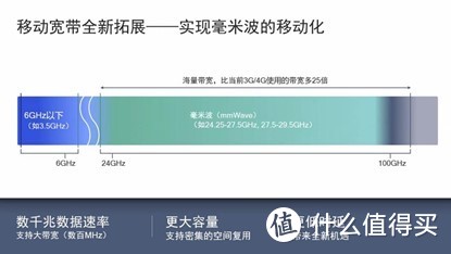 跟毫米波技术挂钩的投屏器，是噱头还是实用，可以看看这篇！