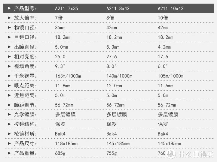 户外装备指南 | 京东818，分享10款近史低价的好装备！