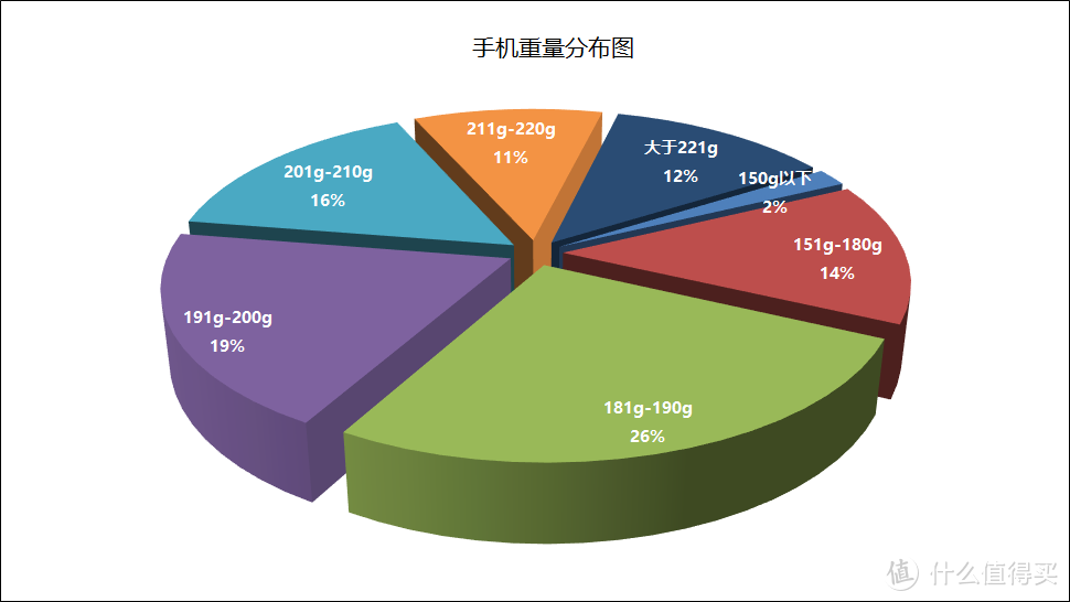 半斤机时代，容易出现手机手！3000元以内5部轻薄手机推荐