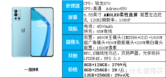 半斤机时代，容易出现手机手！3000元以内5部轻薄手机推荐