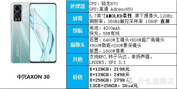 半斤机时代，容易出现手机手！3000元以内5部轻薄手机推荐