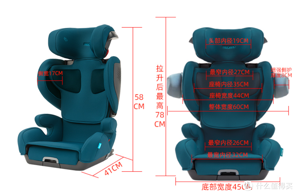 i-Size安全座椅选购全攻略，除了认证标签还得看懂这些安全指标！&热门i-Size安全座椅清单