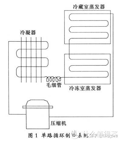 西门子和博世冰箱哪个好？附全系列西门子冰箱、博世冰箱推荐（攻略篇）