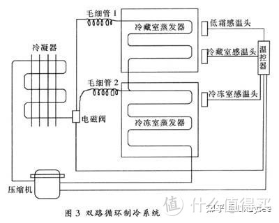 西门子和博世冰箱哪个好？附全系列西门子冰箱、博世冰箱推荐（攻略篇）