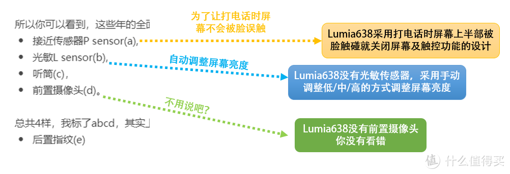 由MIX4的发布去追忆 | 那些年Lumia的无意识全面屏设计