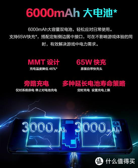 腾讯ROG游戏手机5s发布：144Hz+6000mAh大电池，游戏新机皇