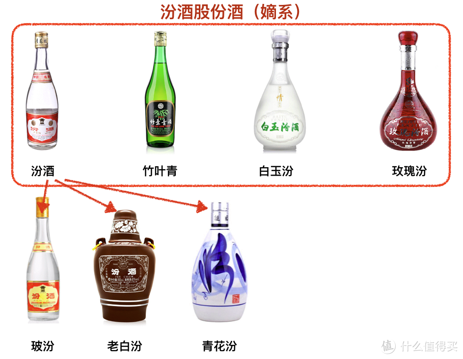 酒家何处有，遥指杏花村——汾酒品牌全系列梳理+青花汾酒系列产品科普