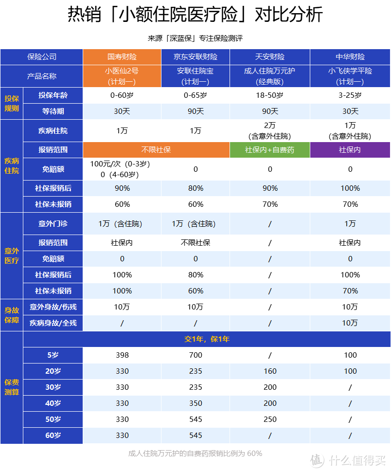 社保内外都能报，私立医院也能报，小医仙2号保障到底有多好？