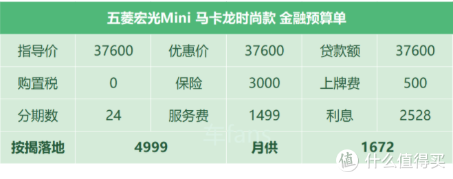 五菱宏光Mini：车好卖但不许低价甩货，厂家查到直接断供2个月