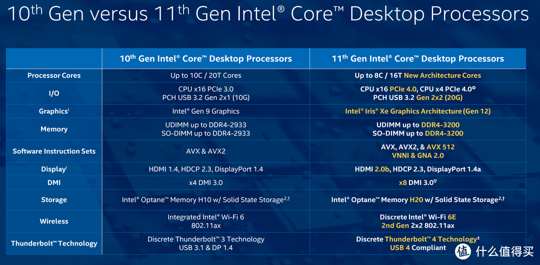 CPU是不是买新不买旧呢——11代CPU对比10代CPU