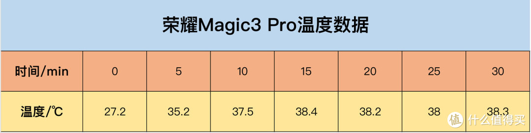 王者回归致敬非凡 全能科技旗舰荣耀Magic3 Pro测评