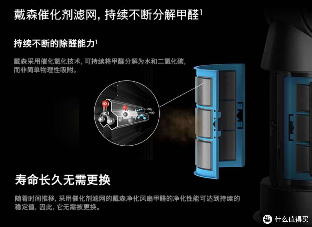 甲醛终结者 戴森新品HP09空气净化器