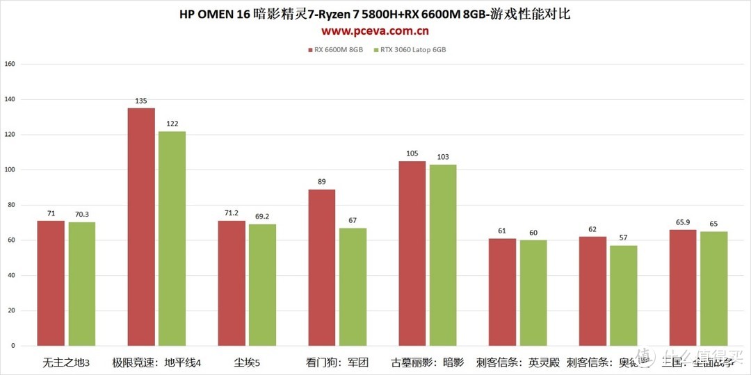 集商务与游戏于一体，惠普暗影精灵7笔记本评测