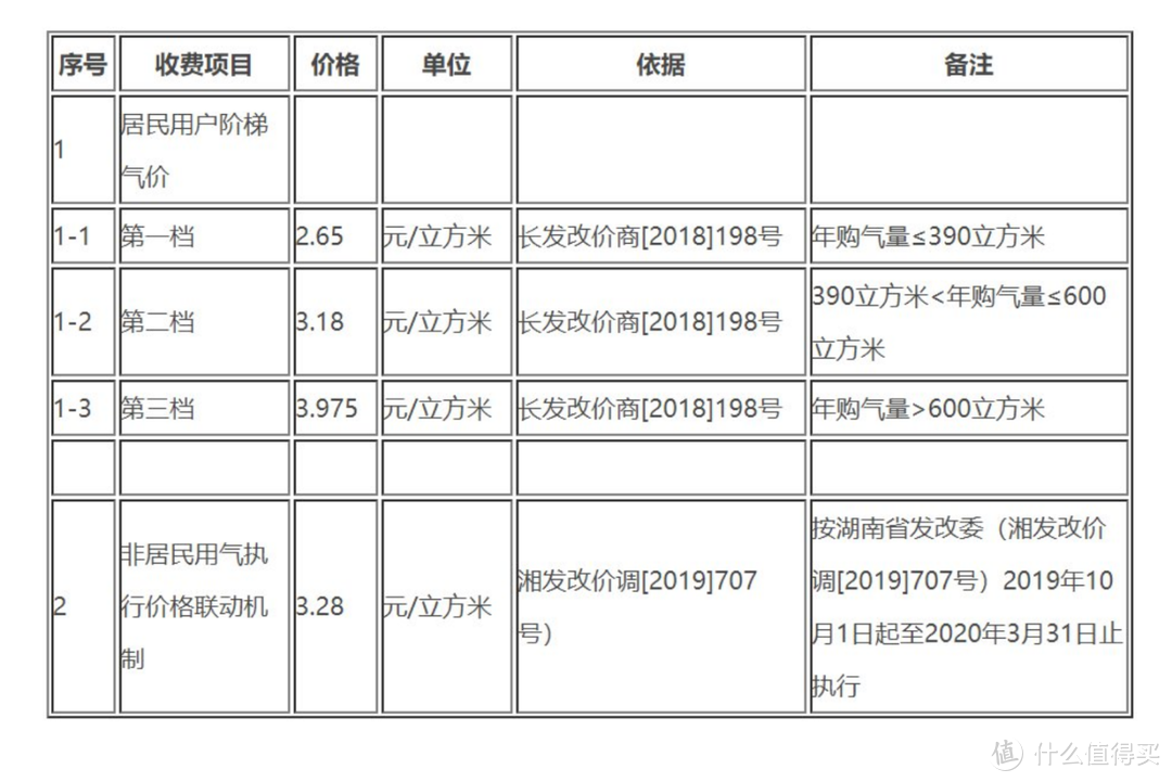 零冷水、增压泵、美肤洗还有AI加持：云米ZERO2 X1燃气热水器 评测