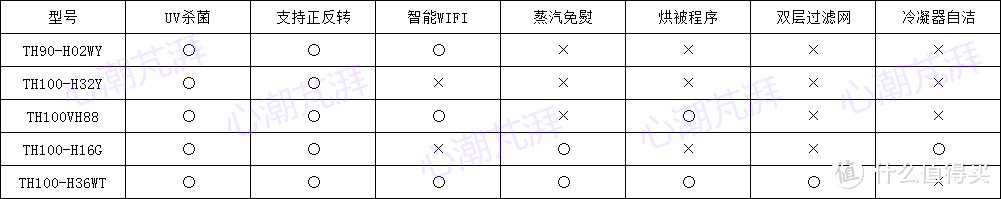 洗衣机怎么买？万字长文吐血推荐，2021最全洗烘清单尽在此篇，特别加入母婴配置建议哦~