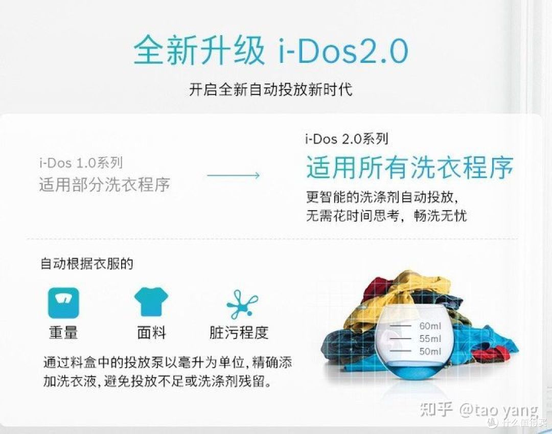 博世洗衣机大全丨serie各系列详解(攻略篇)