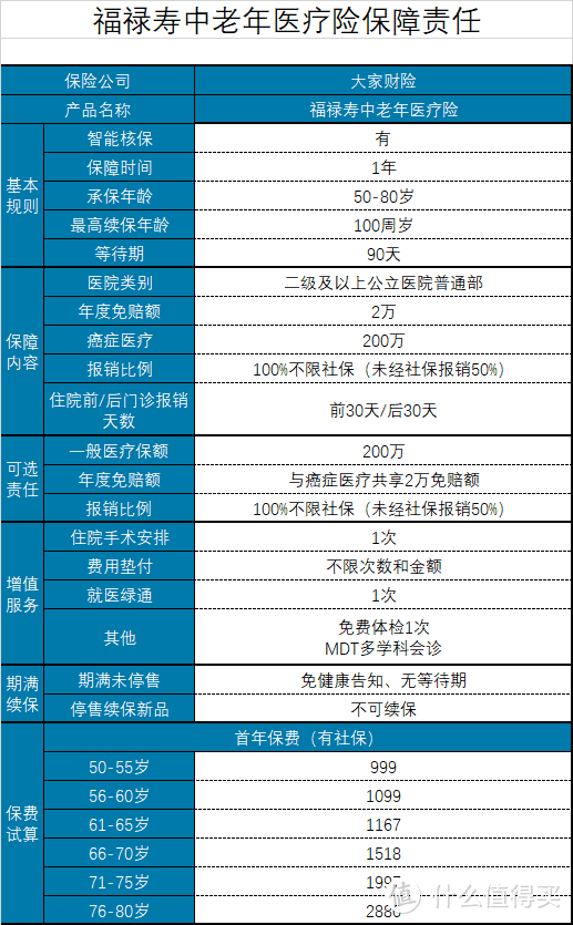 坤鹏论保：最适合中老年人的医疗险是它，赶紧给爸妈买买买